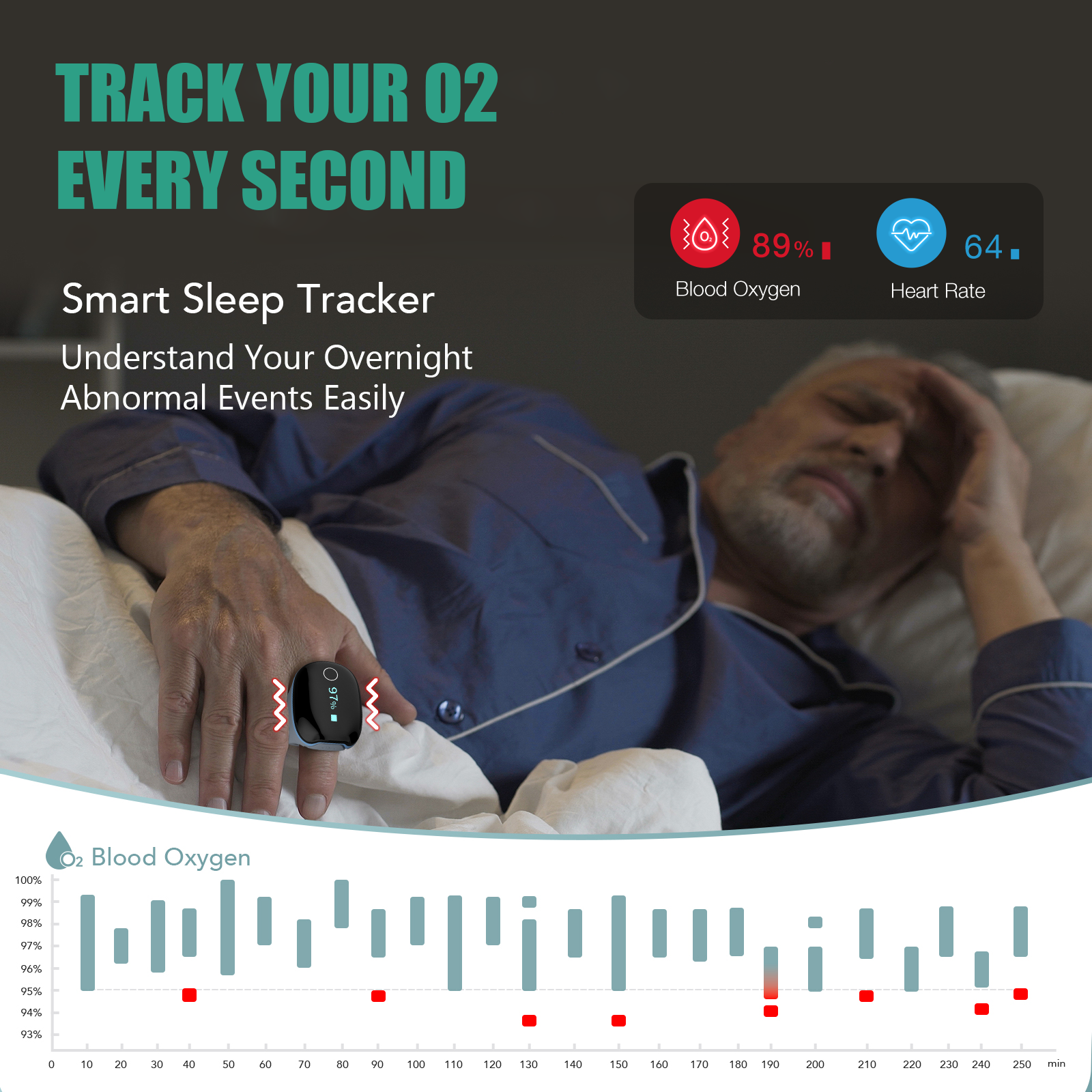 O2Ring™ Continuous Ring Oxygen Monitor