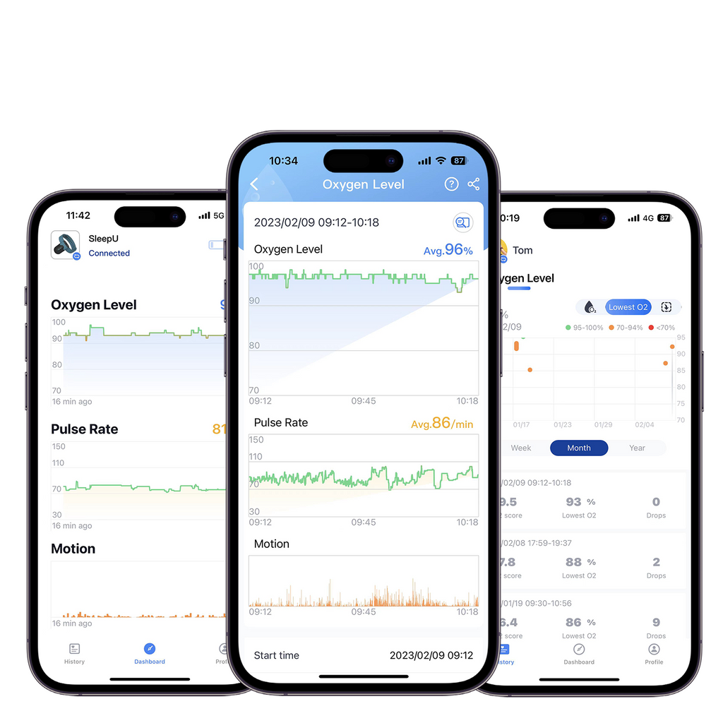 SleepU™ Wrist Sleep Oxygen Monitor
